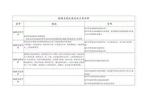 福建省钱氏源流及宗亲分布.docx