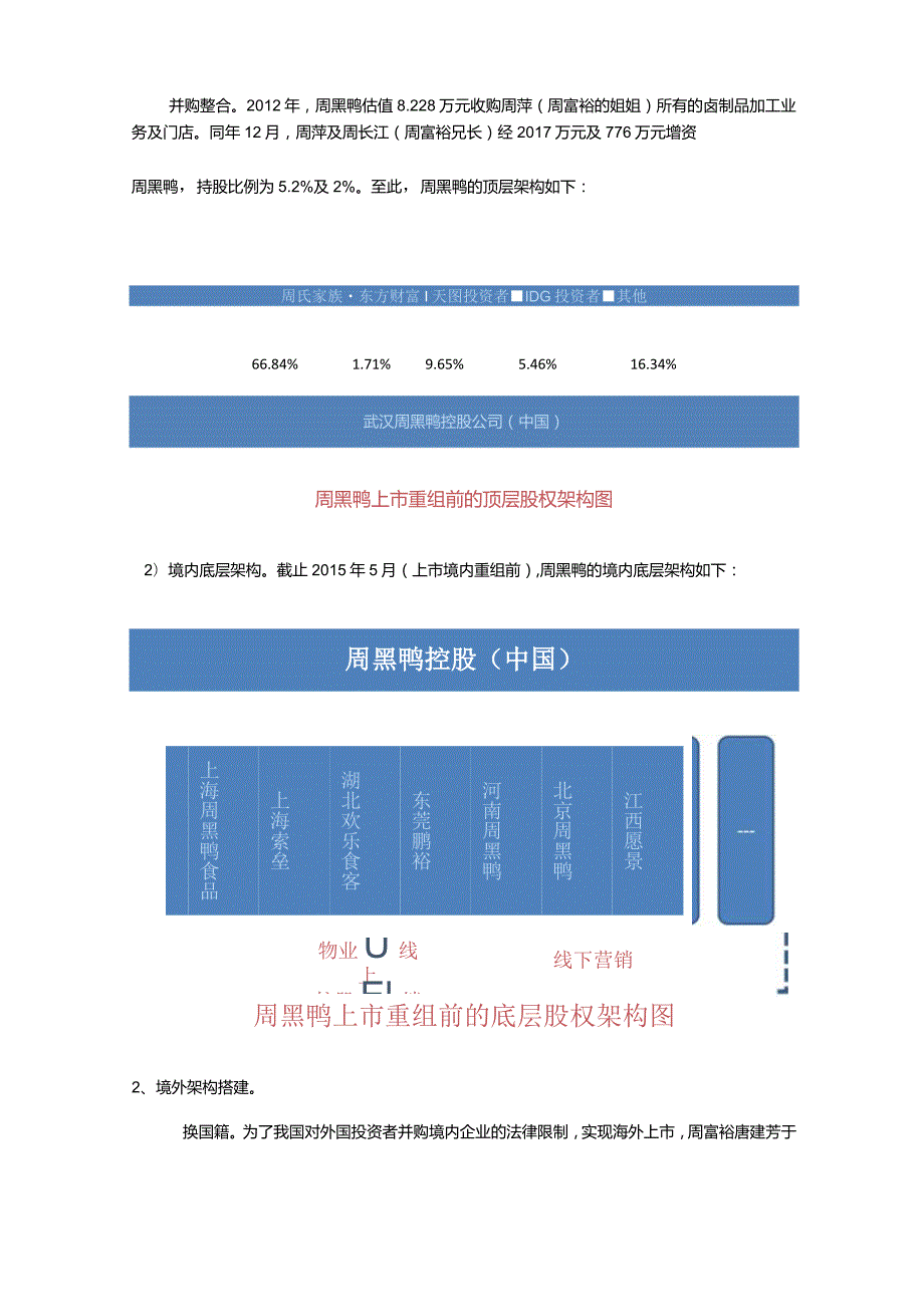 股权之道与术（二十八）-——企业架构重组之周黑鸭红筹架构如何境外上市.docx_第3页