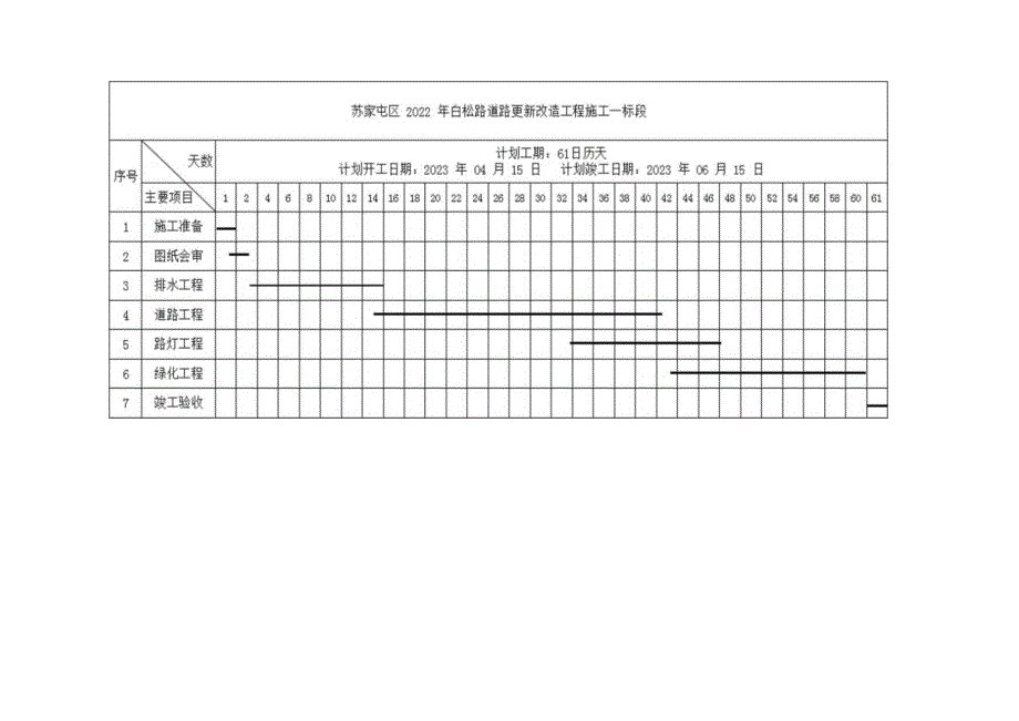 第三章施工进度计划安排.docx_第2页