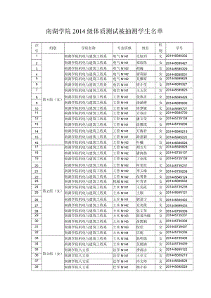 组织和动员2014级学生参加体质测试抽测前训练的通知.docx