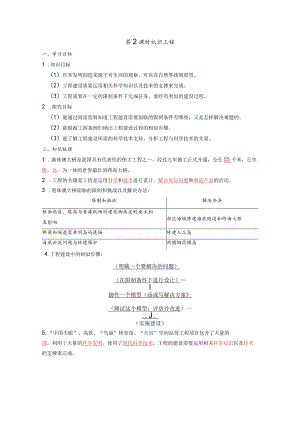 认识工程知识点整理教科版科学六年级下册.docx