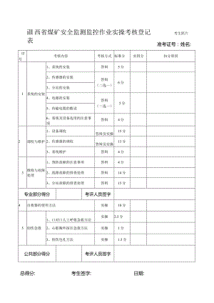 监测监控作业考核表.docx