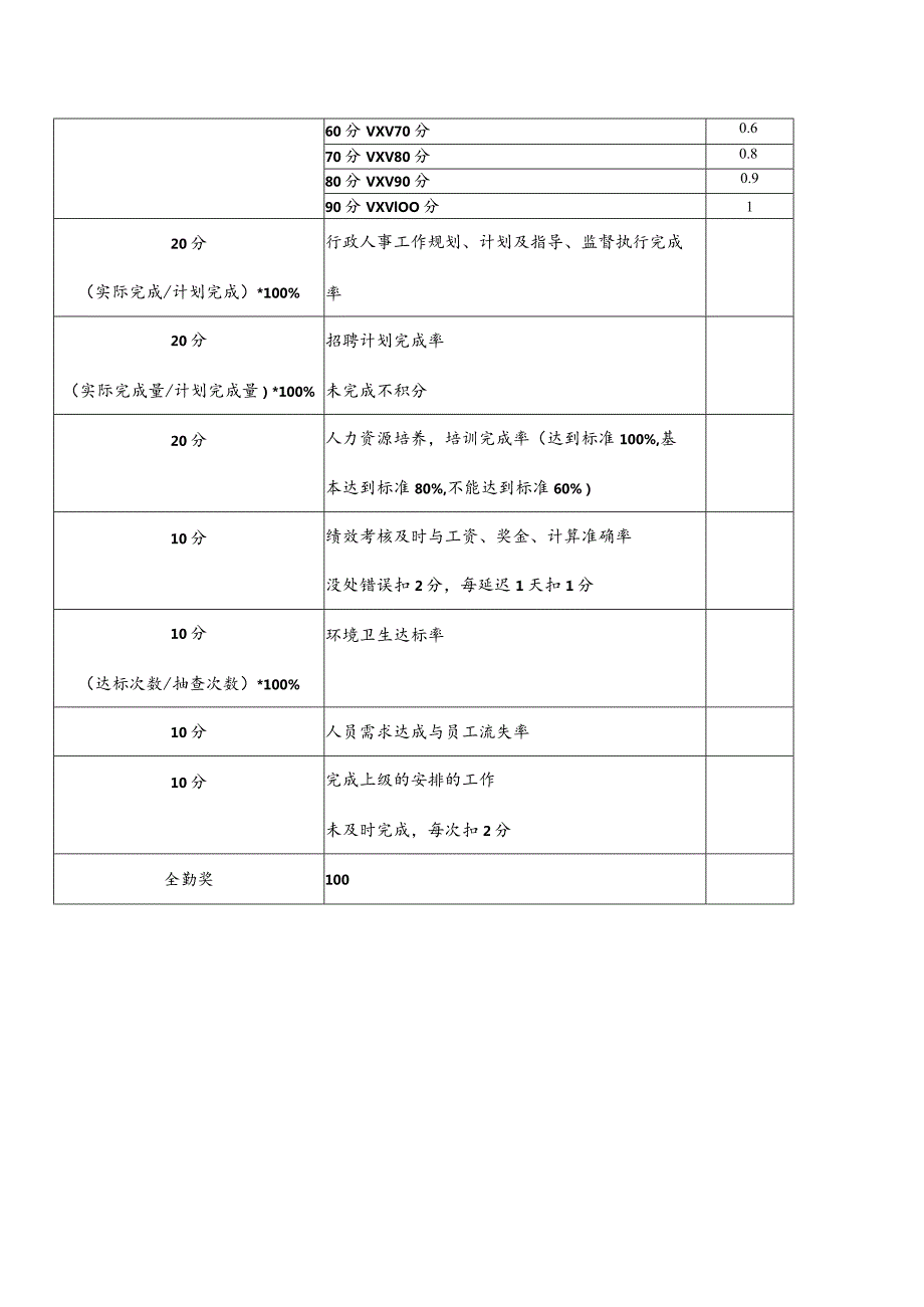 行政经理职能结构岗位职责及工资构成与考核（部门）.docx_第2页