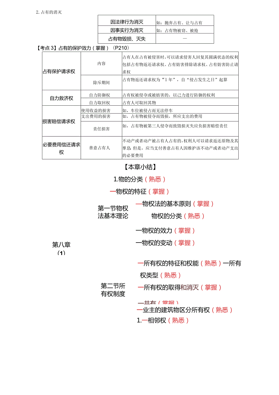 税务师考试-(法律)第43讲_占有的分类、占有的取得与消灭、占有的保护效力.docx_第2页