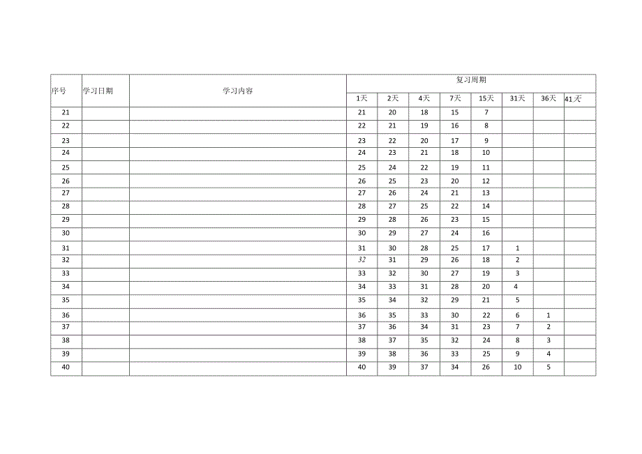 艾宾浩斯遗忘曲线_《遗忘曲线》.docx_第2页