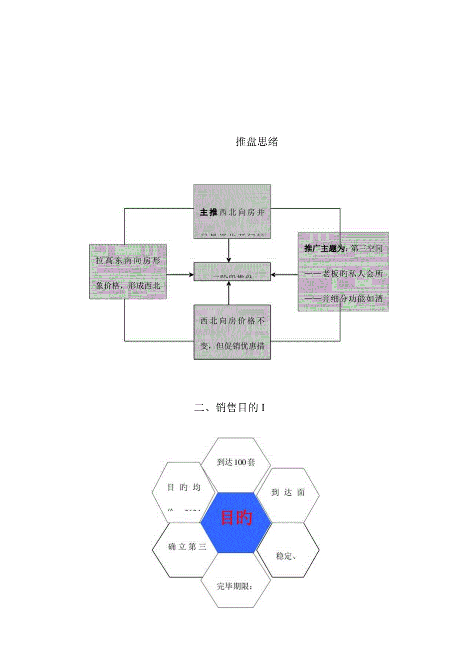 花园白领公寓项目一期第二阶段推盘策划.docx_第2页