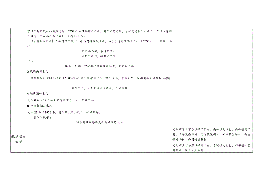 福建省朱氏源流及宗亲分布.docx_第2页