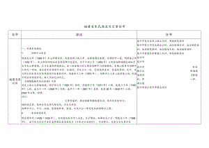 福建省朱氏源流及宗亲分布.docx