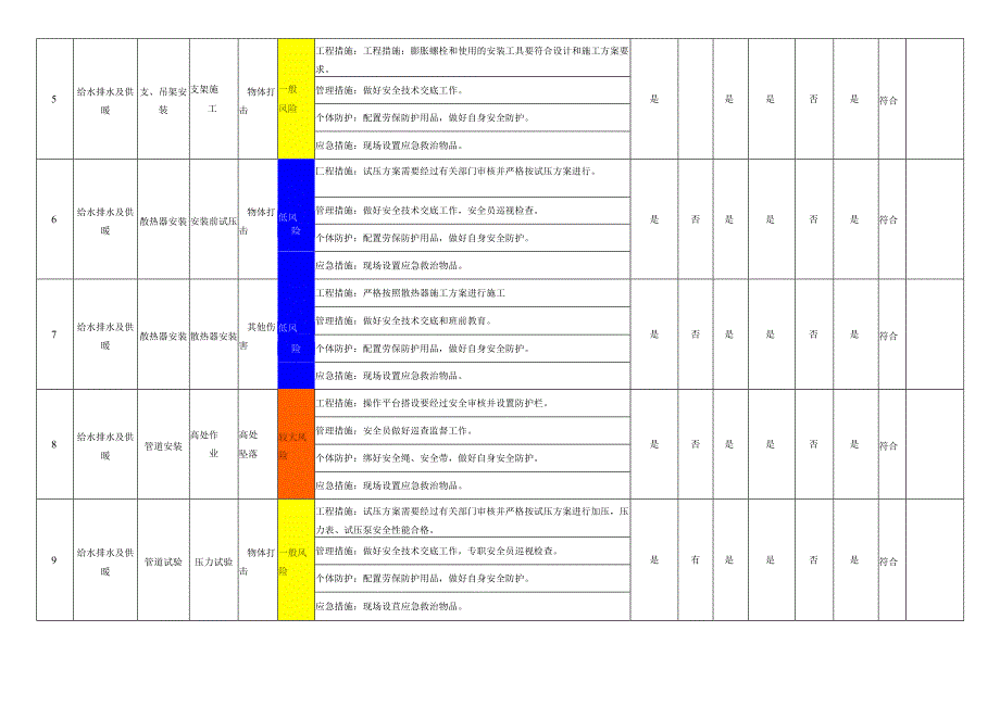 给排水及供暖作业活动风险管控措施表.docx_第2页