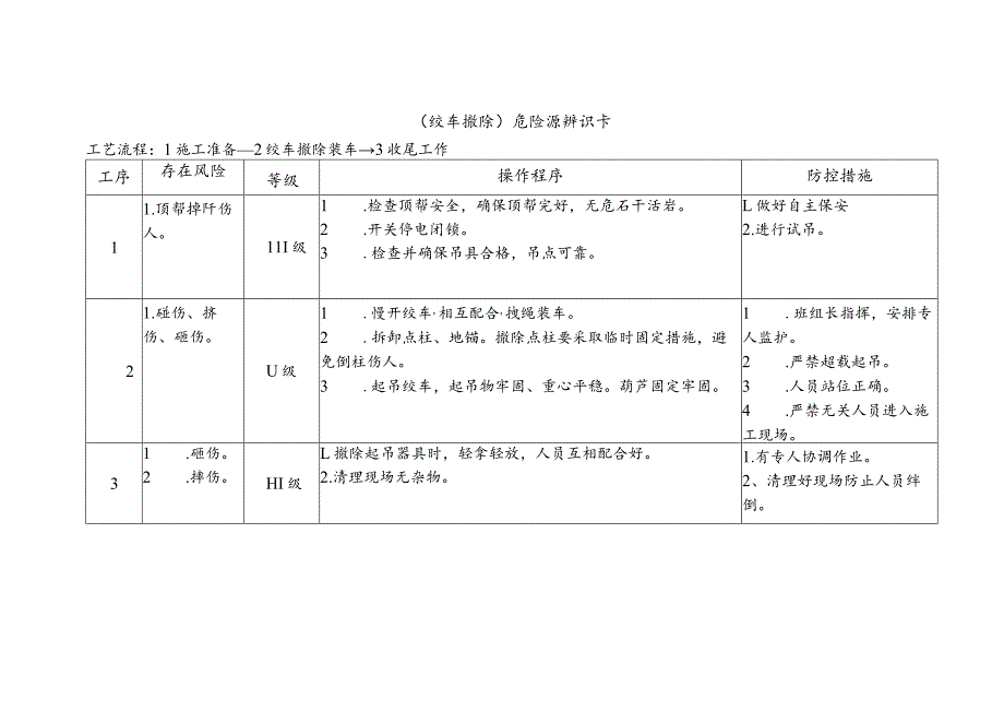 绞车撤除-危险源辨识卡.docx_第1页