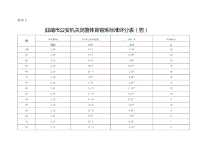 附件1：曲靖市公安机关民警体育锻炼标准评分表（….docx