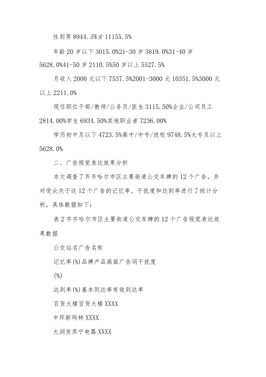 齐齐哈尔市-齐齐哈尔市公交站牌广告视觉表达效果分析.docx_第2页