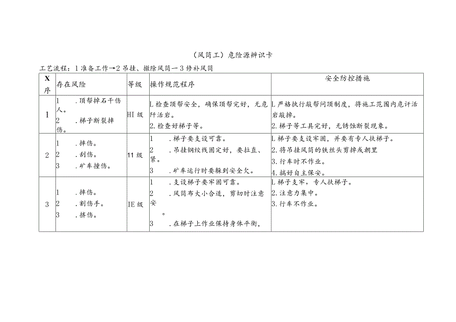 风筒工-危险源辨识卡.docx_第1页