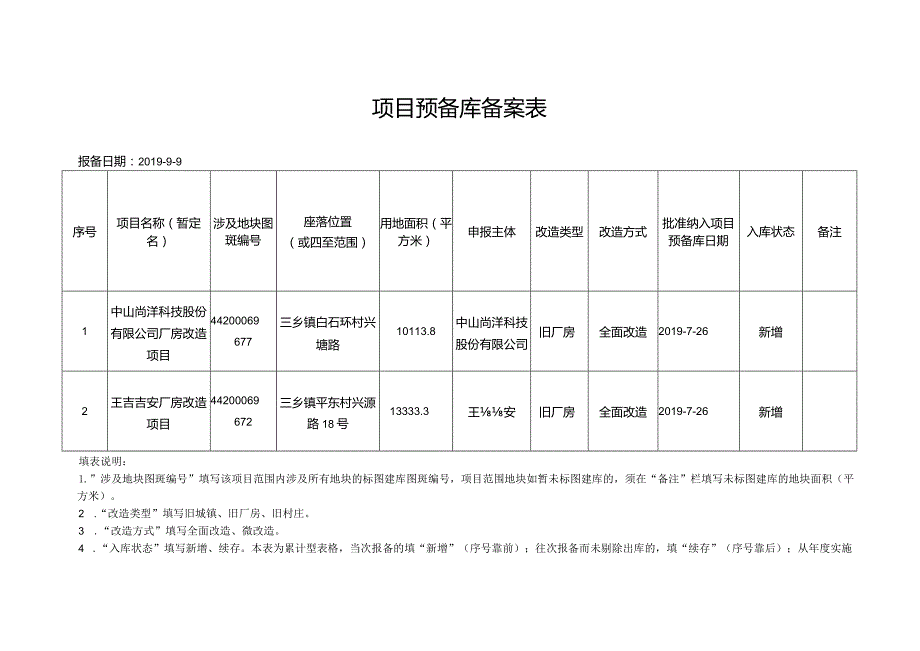 项目预备库备案表.docx_第1页