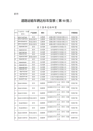 附件：道路运输车辆达标车型表（第50批）.docx