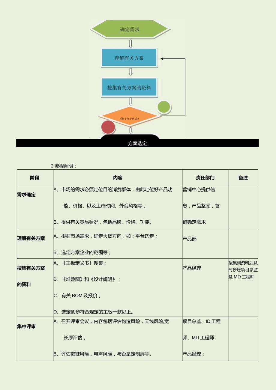 项目管理指南.docx_第3页