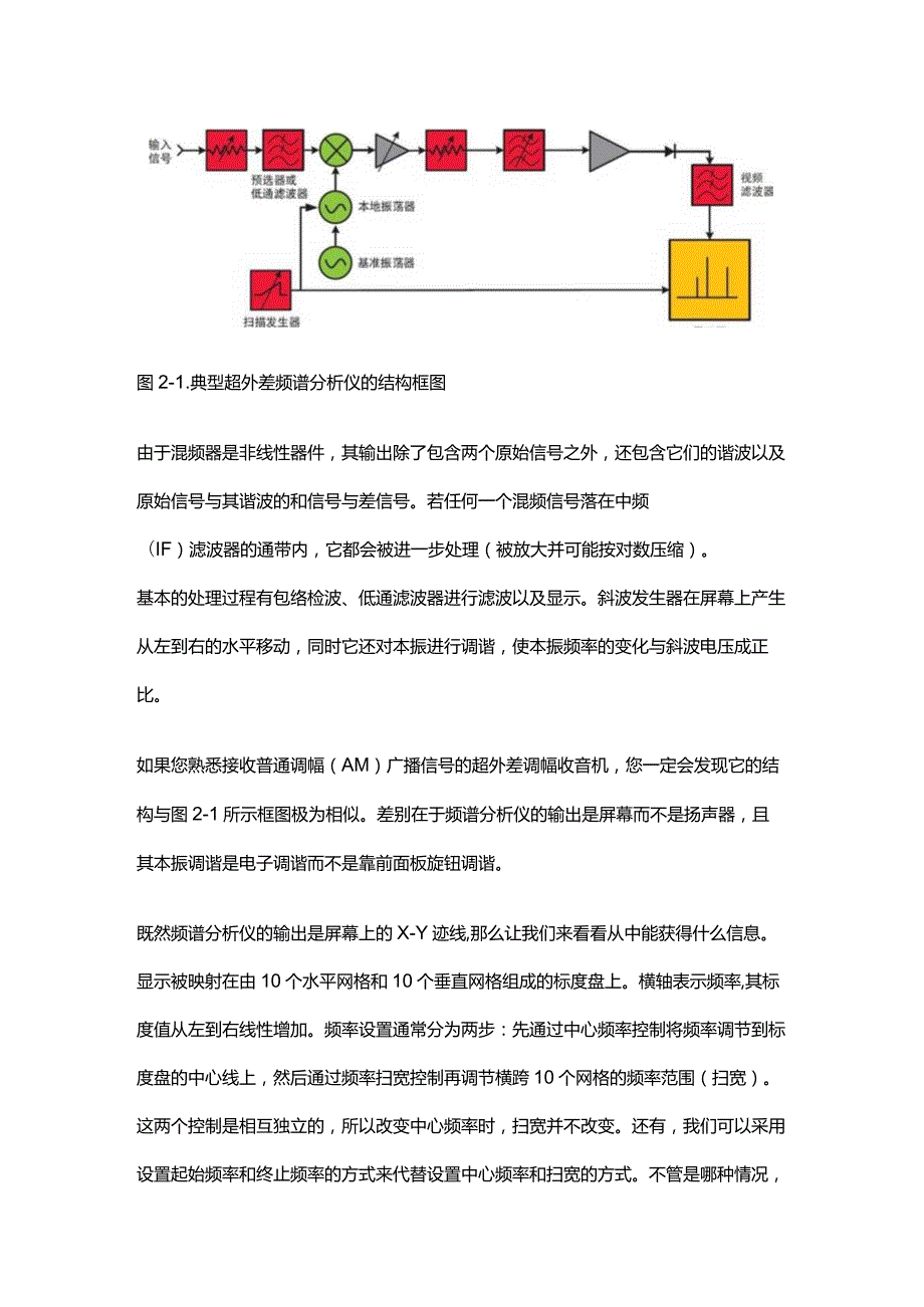 频谱仪原理.docx_第2页