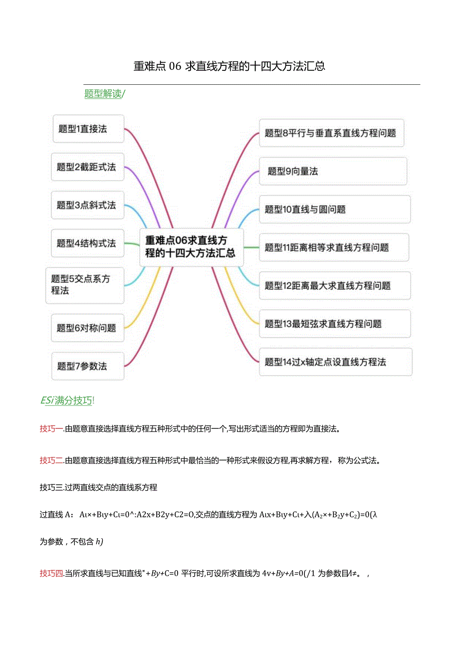 重难点06求直线方程的十四大方法汇总（解析版）.docx_第1页