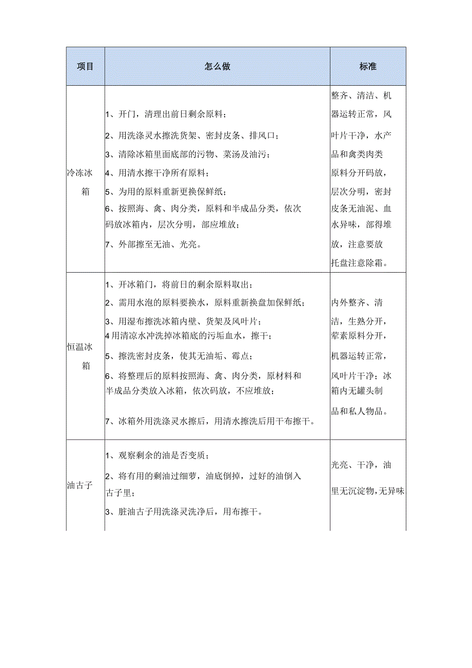 餐厅经营管理措施、制度.docx_第2页