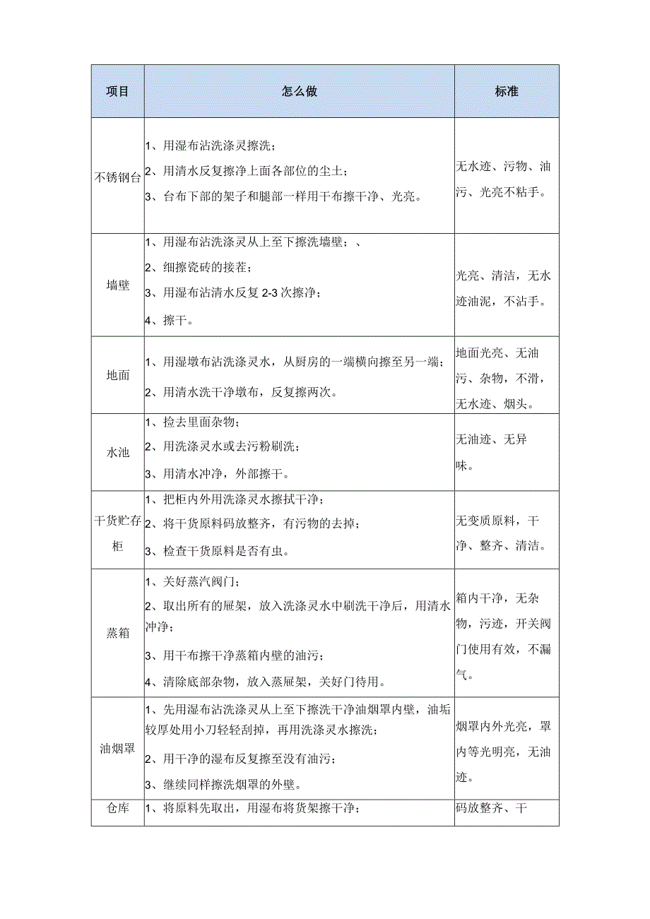 餐厅经营管理措施、制度.docx_第3页