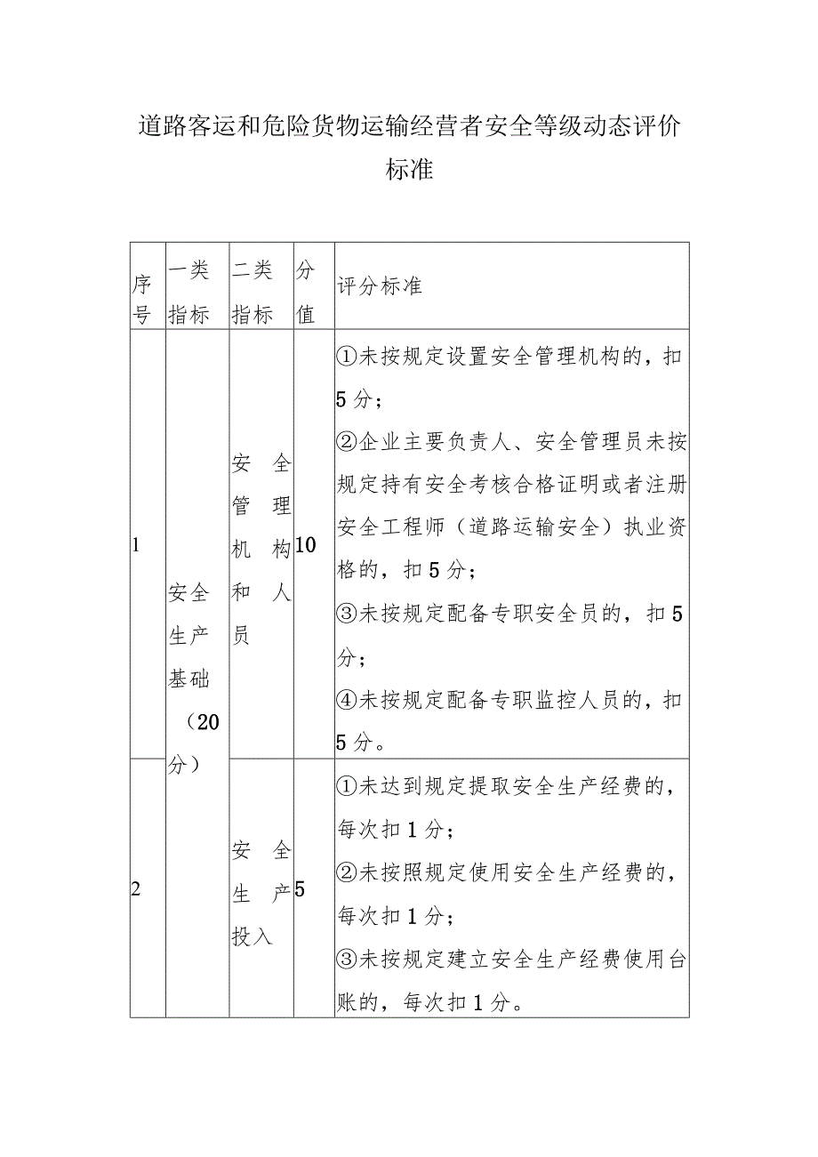 道路客运和危险货物运输经营者安全等级动态评价标准.docx_第1页