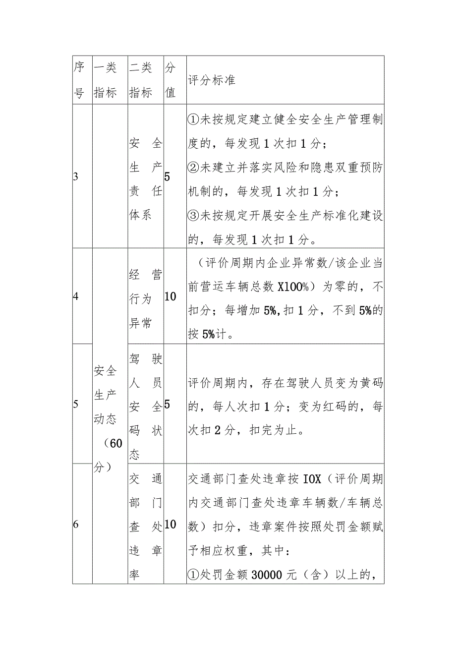 道路客运和危险货物运输经营者安全等级动态评价标准.docx_第2页