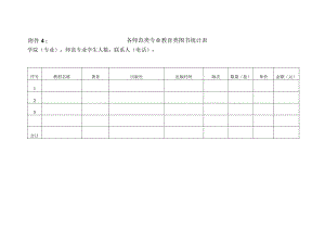 附件4：各师范类专业教育类图书统计表doc.docx