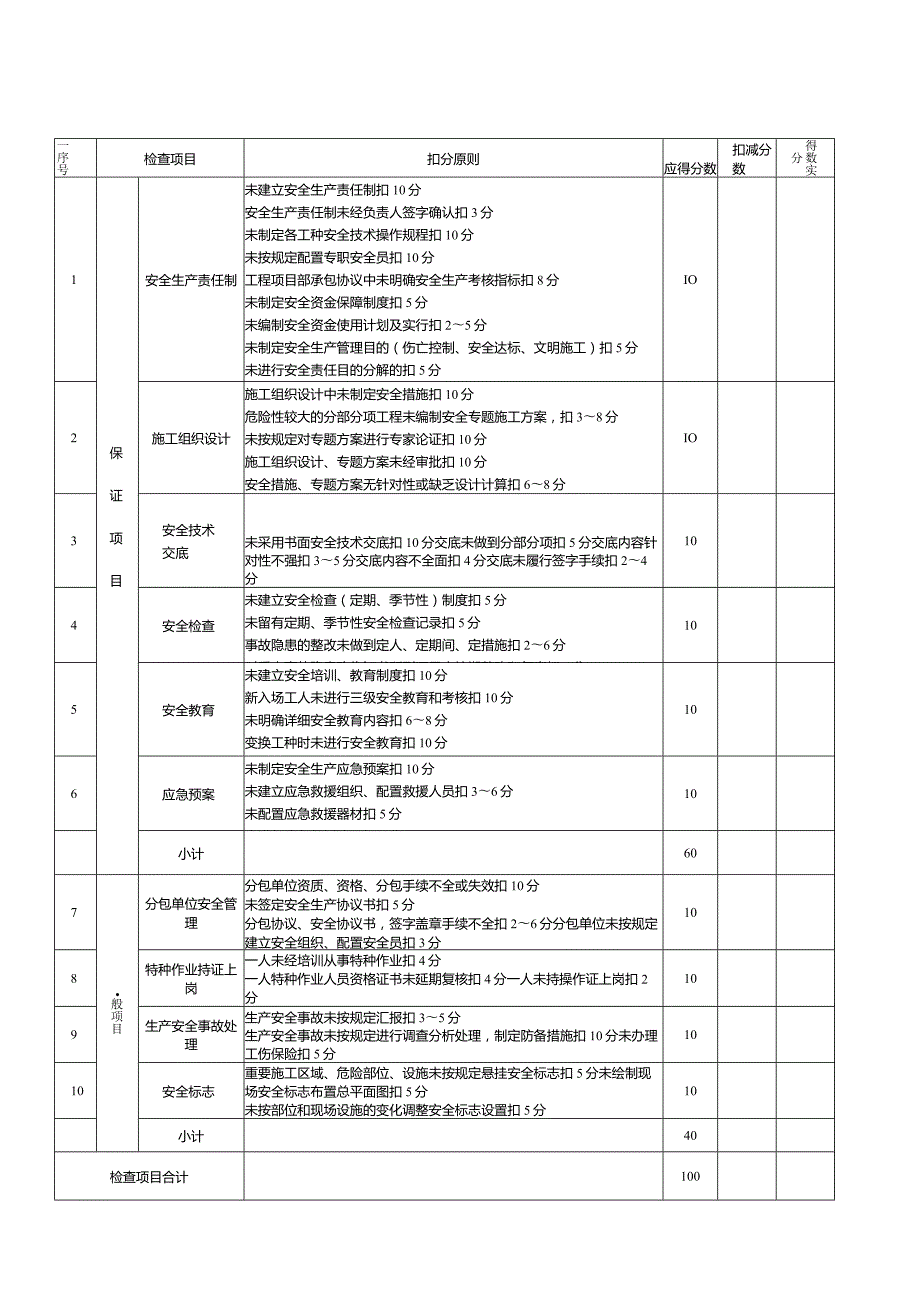 附录建筑施工安全评分指南.docx_第1页