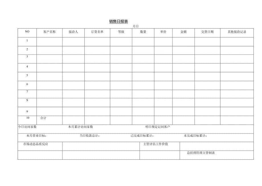 销售日报表.docx_第1页