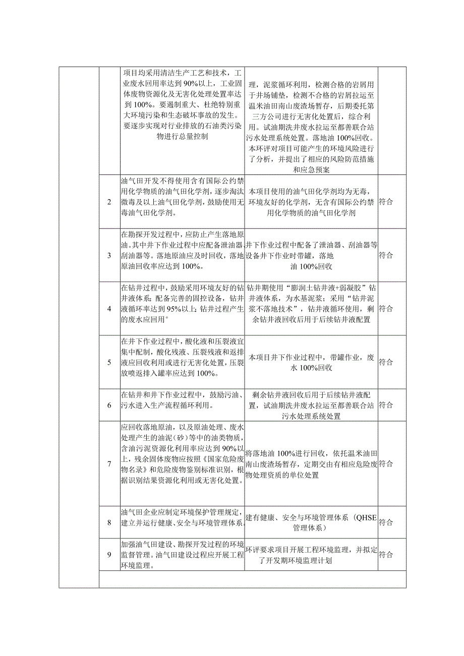 钻试工程环评报告.docx_第3页