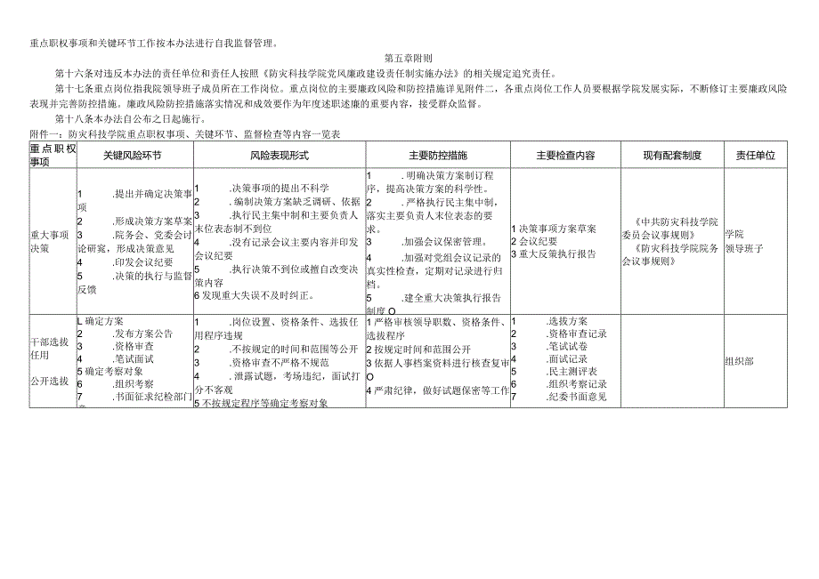 防灾科技学院重点职权事项廉政风险防控监督管理办法试行-经典通用-经典通用.docx_第2页