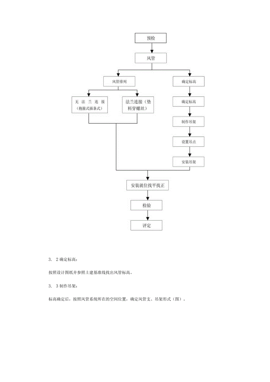 风管及部件安装施工规范.docx_第3页