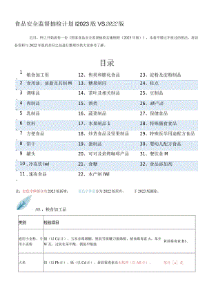 食品安全监督抽检计划丨2023版VS2022版.docx