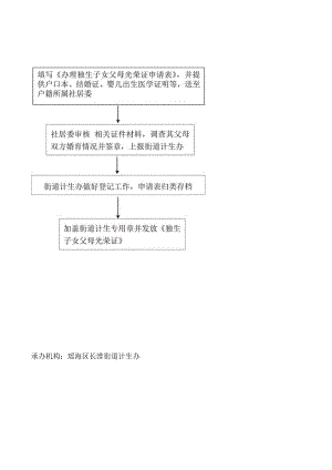 附件2：区长淮街道政府权力运行流程图doc.docx