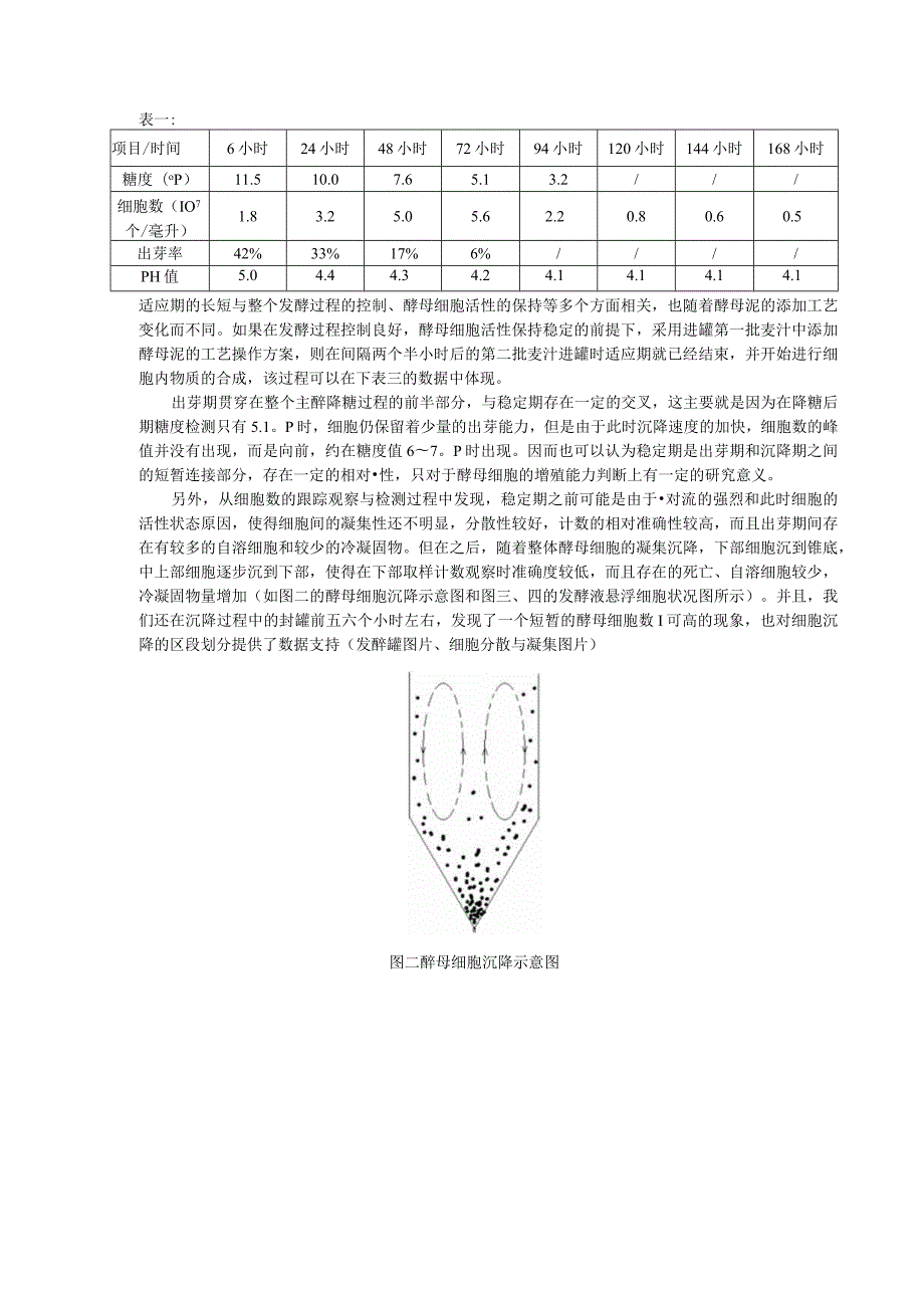 酵母细胞的沉降特点和酵母泥回收使用方法的研究分析.docx_第2页