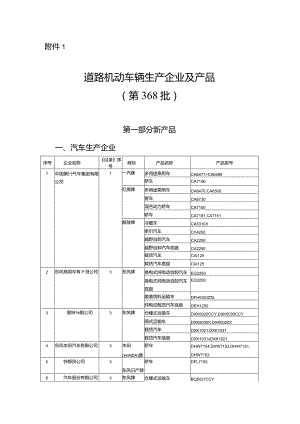 附件：____1.道路机动车辆生产企业及产品（第368批）.docx