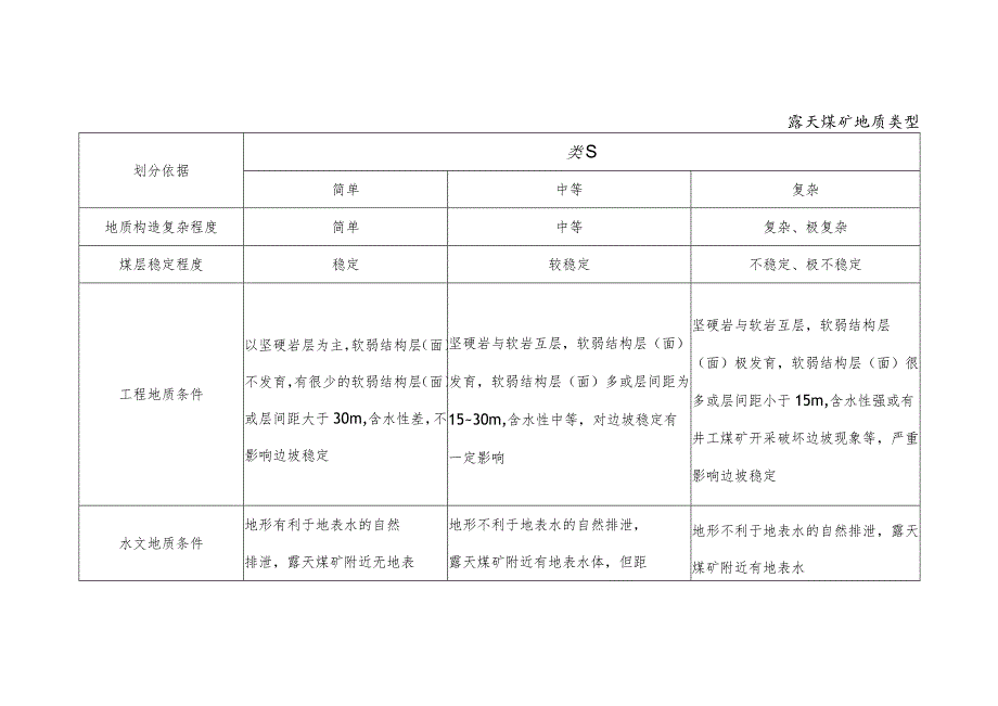 露天煤矿地质类型.docx_第1页