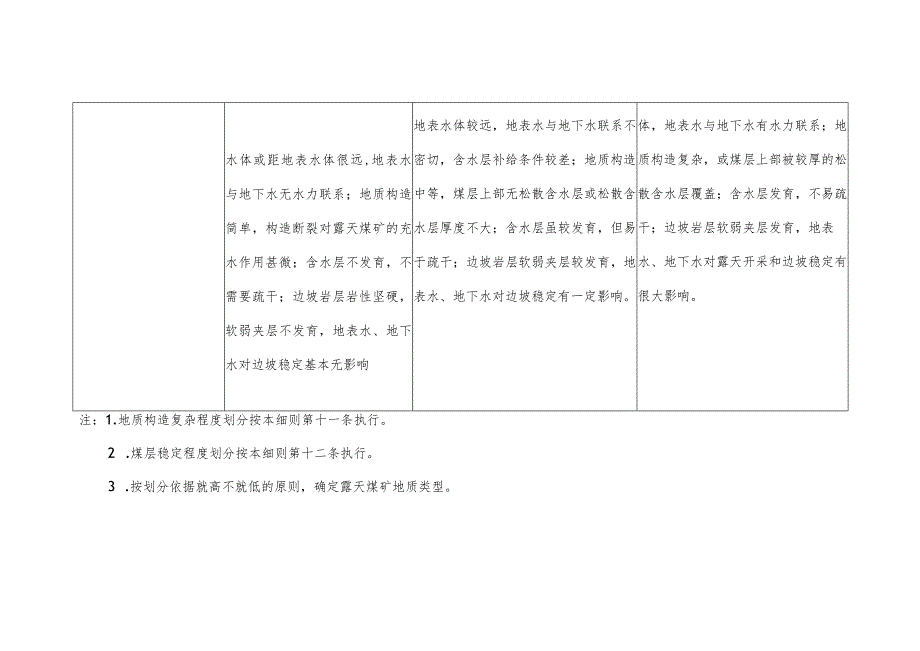 露天煤矿地质类型.docx_第2页