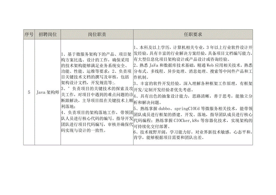 附件一：飞马智科招聘岗位岗位职责及任职要求一览表docx.docx_第3页