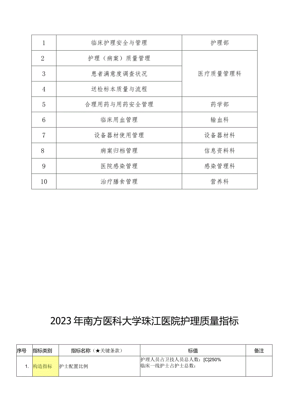 质量与安全的护理指南.docx_第3页