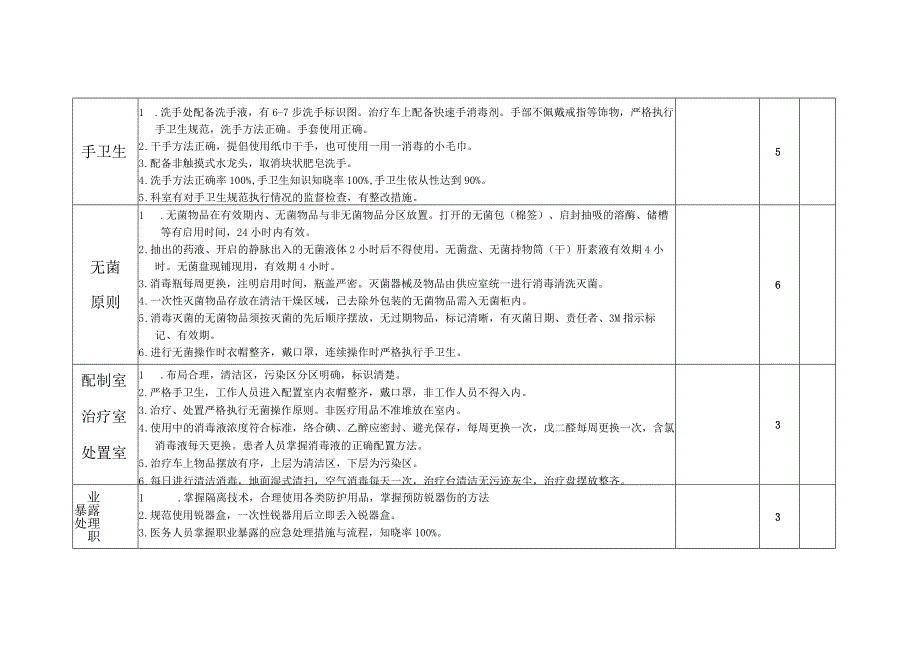 门诊五官医院感染控制评分标准.docx_第2页