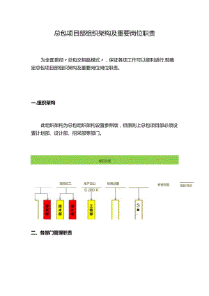 项目部组织架构及岗位职责详解.docx