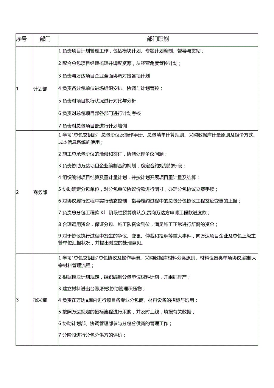 项目部组织架构及岗位职责详解.docx_第2页