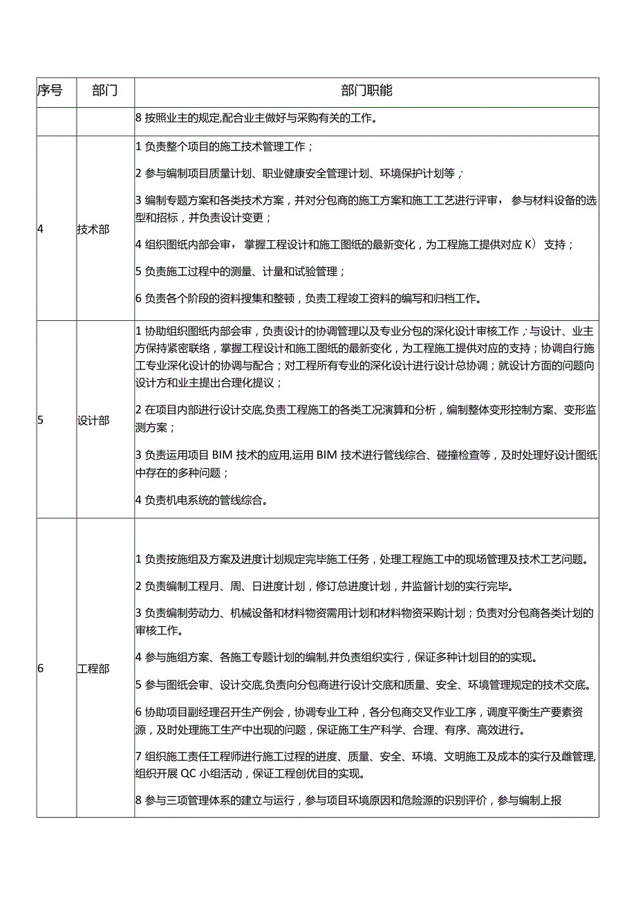 项目部组织架构及岗位职责详解.docx_第3页