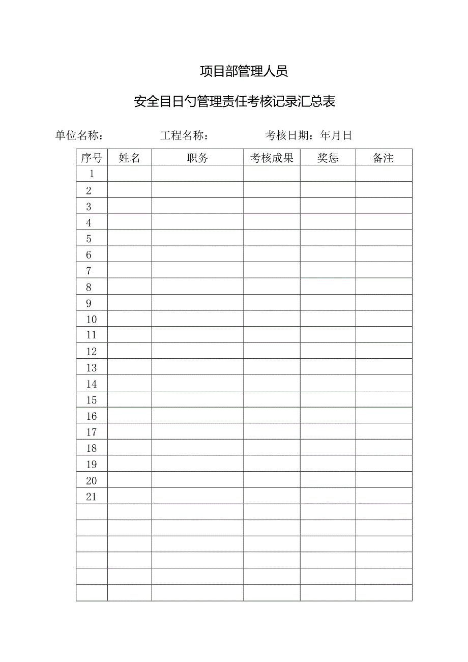 项目部管理人员安全目标考核责任.docx_第1页