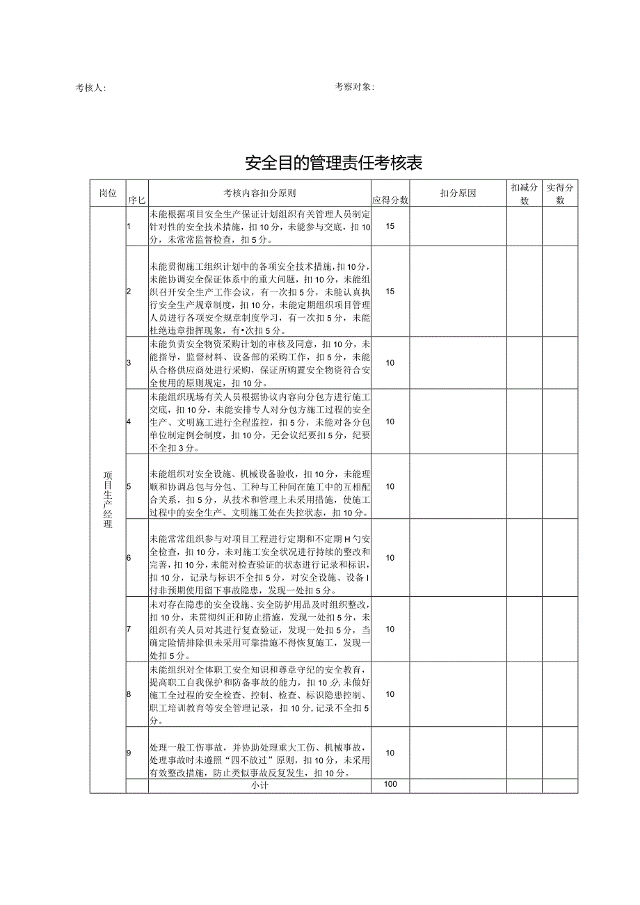 项目部管理人员安全目标考核责任.docx_第3页