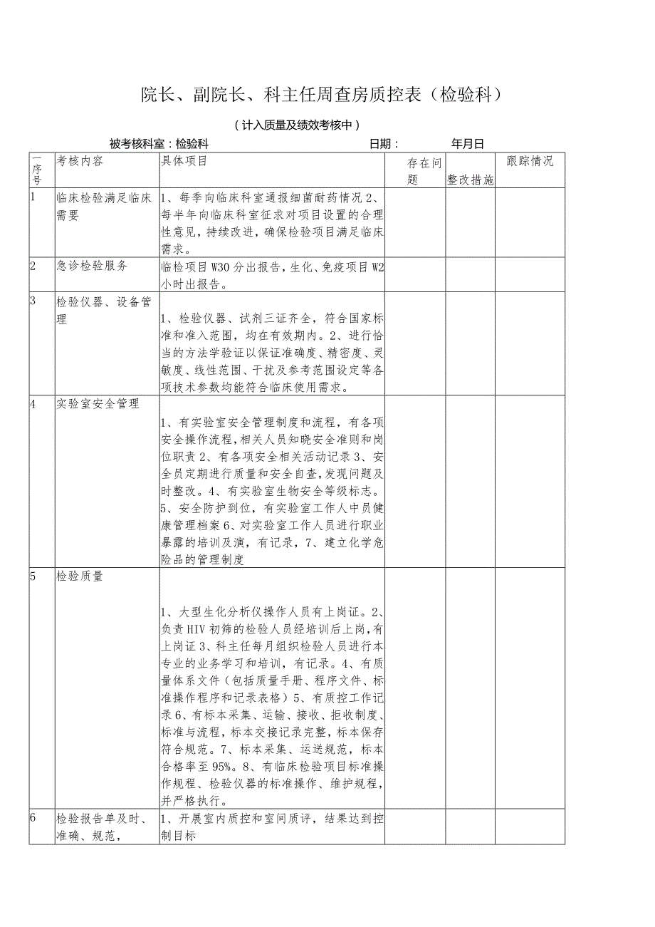 院长副院长科主任周查房科室意见质控表（检验）.docx_第1页