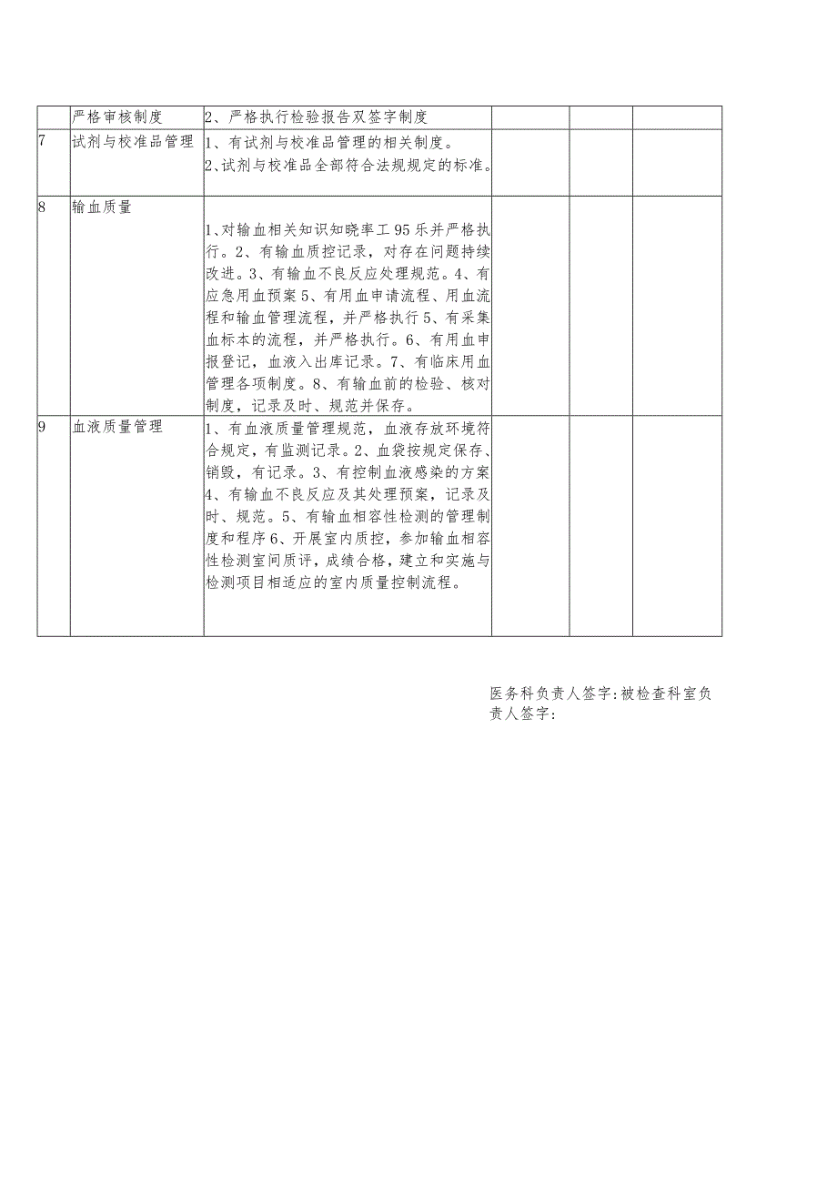 院长副院长科主任周查房科室意见质控表（检验）.docx_第2页