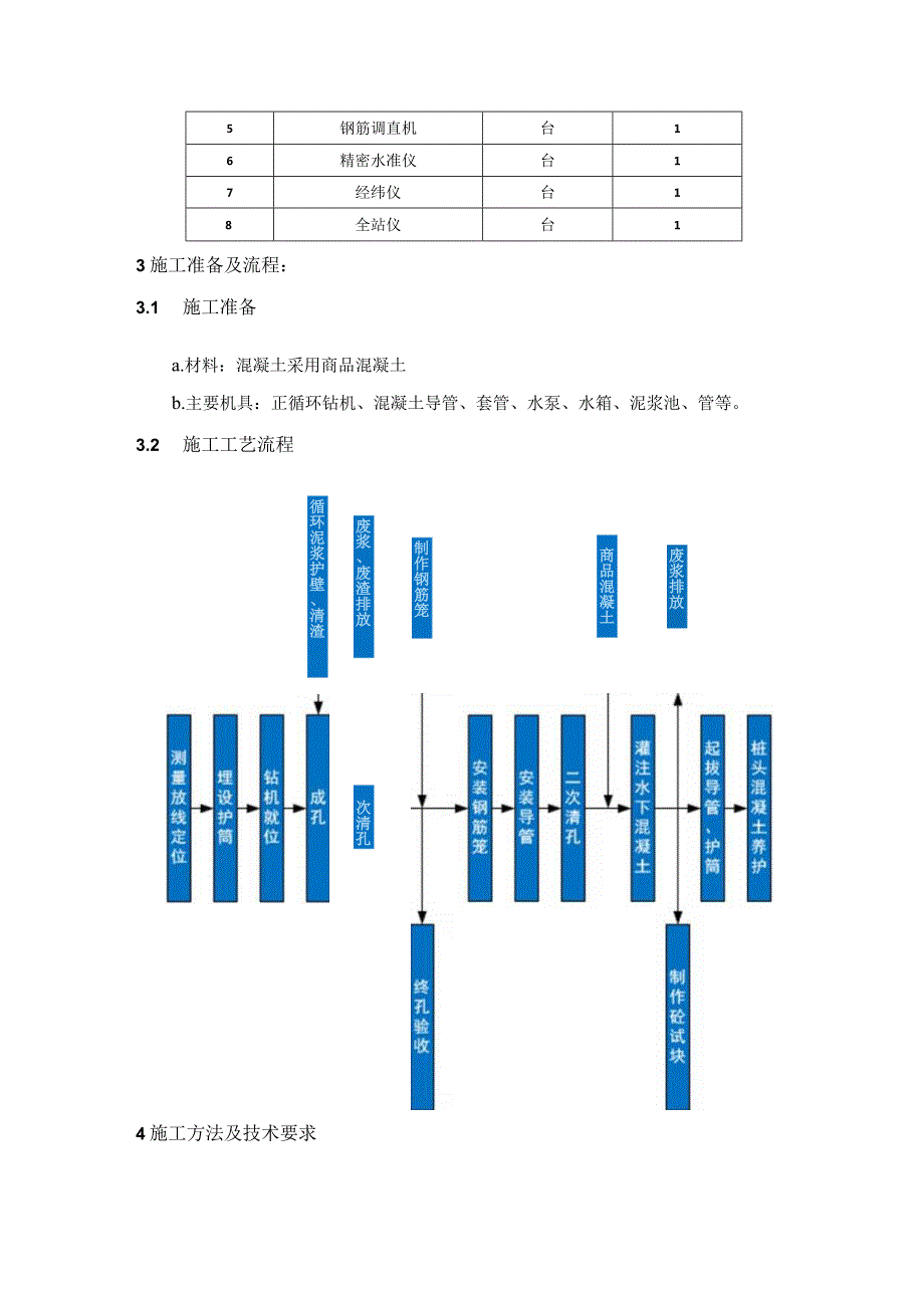 钻孔灌注桩施工技术方案指导.docx_第3页