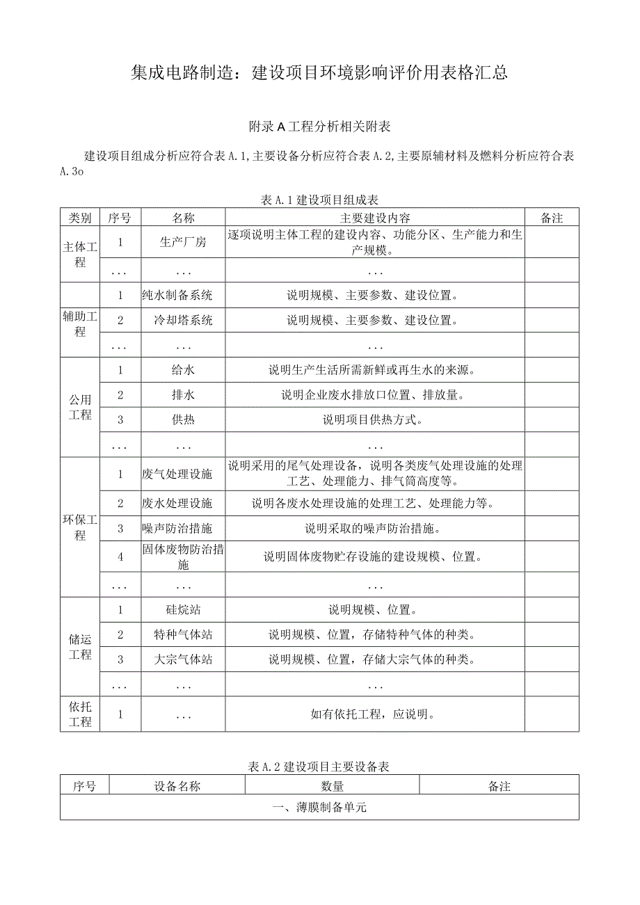 集成电路制造：建设项目环境影响评价用表格汇总.docx_第1页